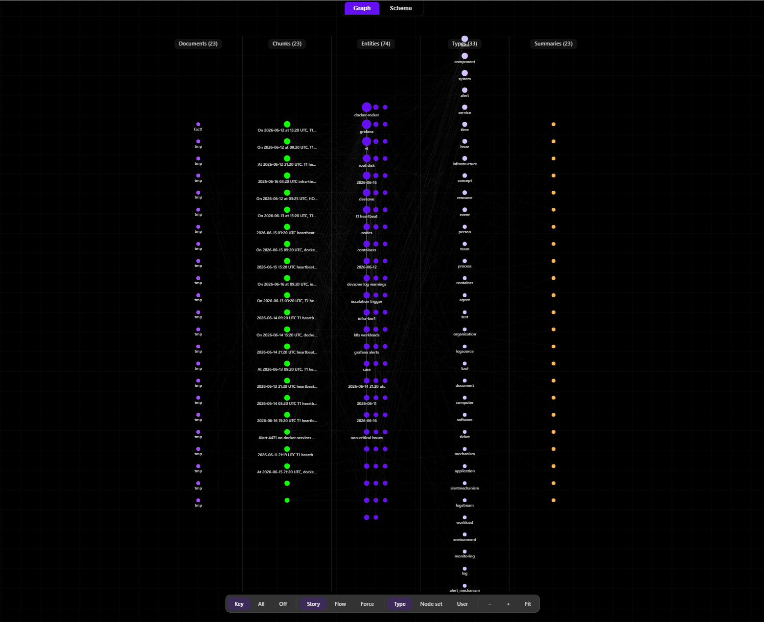 Cognee, the shared brain. A knowledge graph the agents read and write so they stop duplicating work.